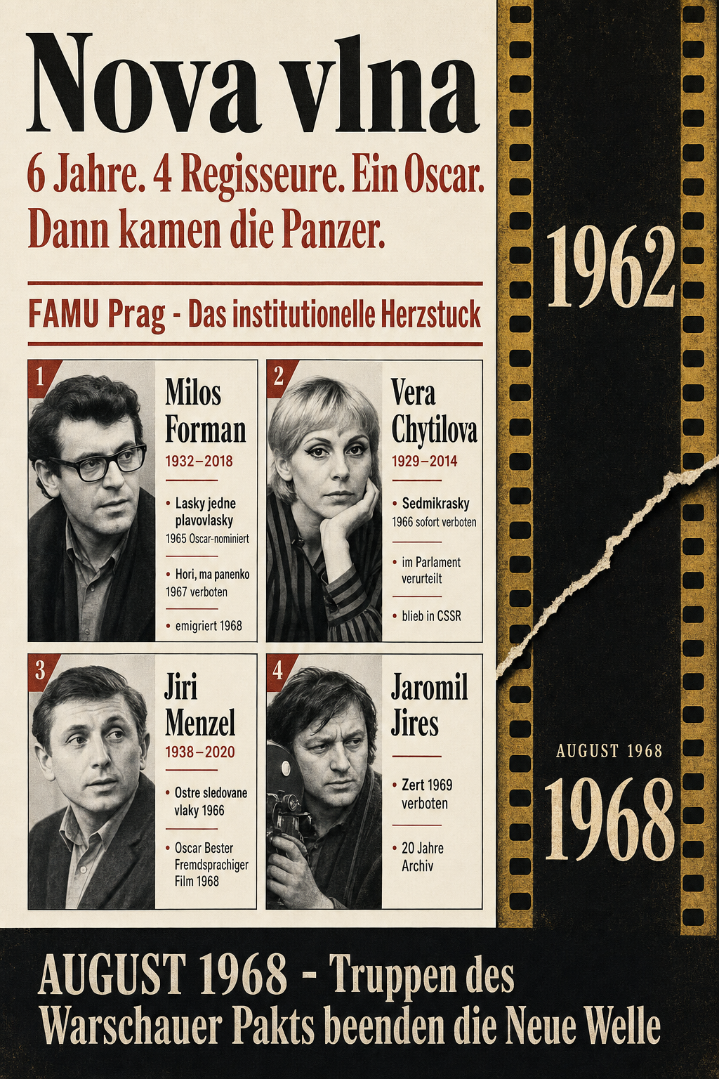 Nová vlna: Die Tschechoslowakische Neue Welle 1962–1968, Infografik icestorm.de
